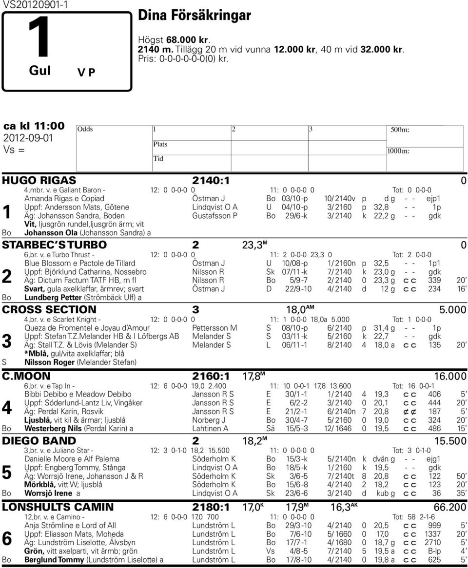1p 1 Äg: Johansson Sandra, den Gustafsson P 29/6 -k 3/ 2140 k 22,2 g - - gdk Vit, ljusgrön rundel,ljusgrön ärm; vi