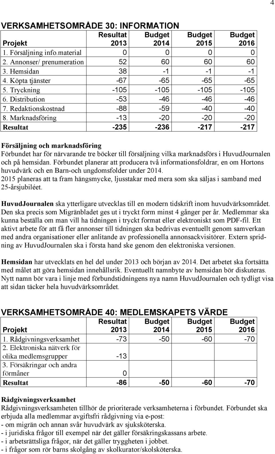 Marknadsföring -13-20 -20-20 -235-236 -217-217 Försäljning och marknadsföring Förbundet har för närvarande tre böcker till försäljning vilka marknadsförs i HuvudJournalen och på hemsidan.