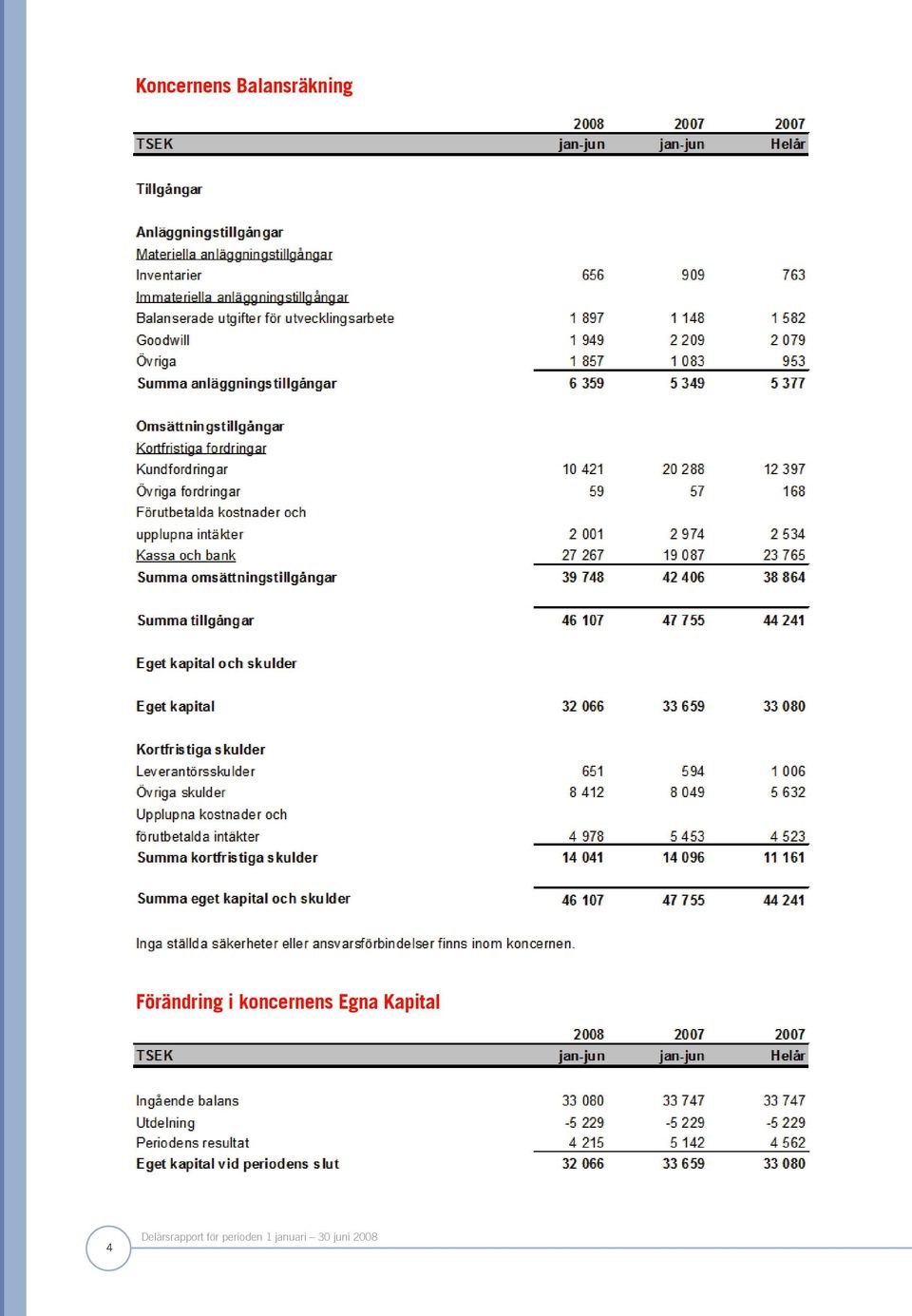 Förändring i