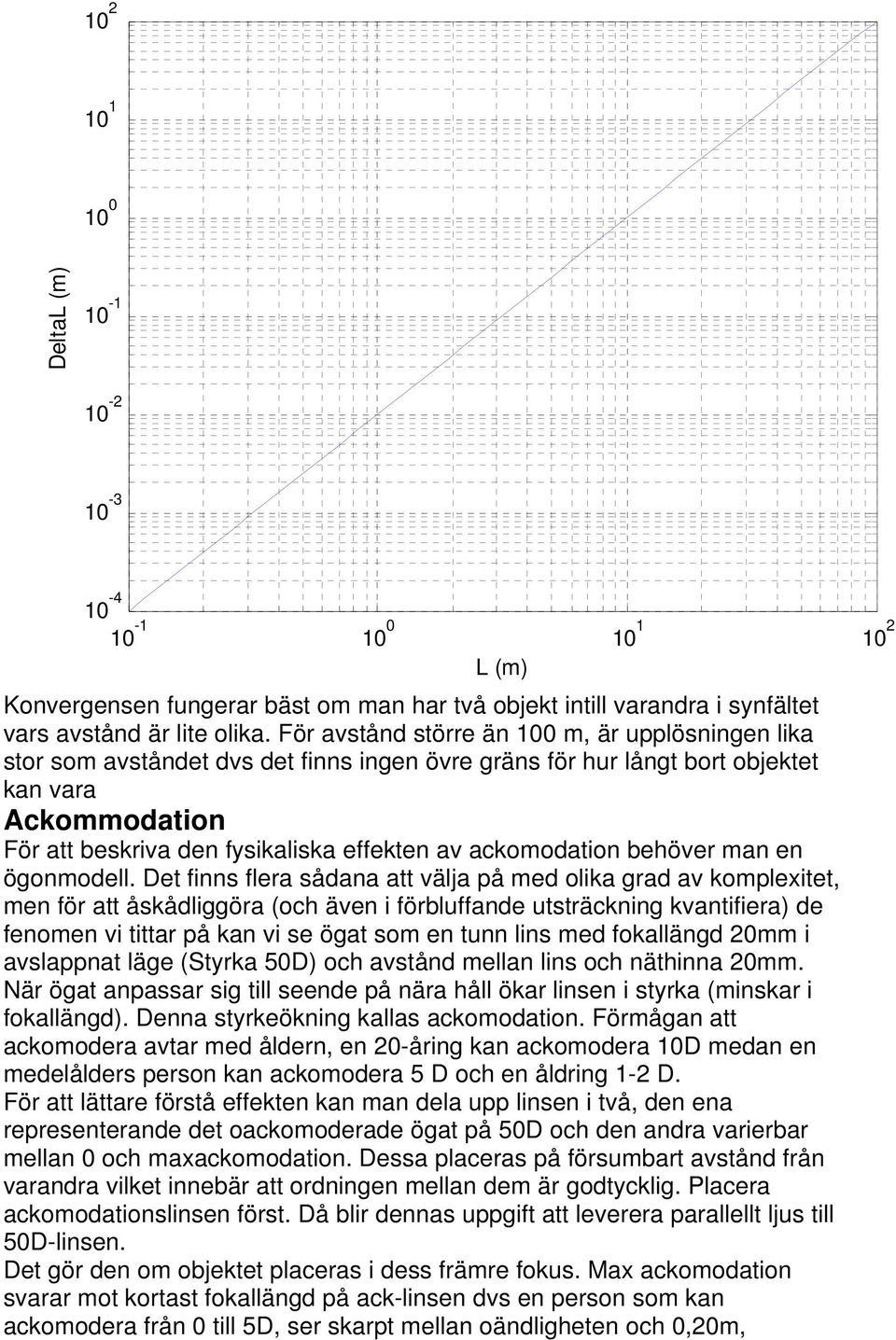 ackomodation behöver man en ögonmodell.