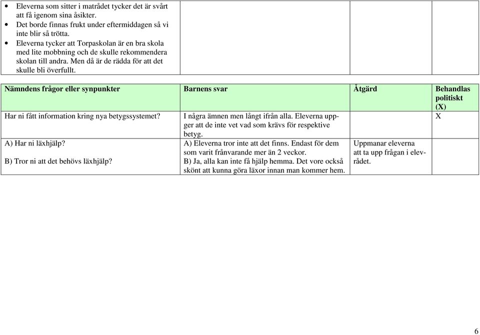 Nämndens frågor eller synpunkter Barnens svar Åtgärd Behandlas Har ni fått information kring nya betygssystemet? I några ämnen men långt ifrån alla.