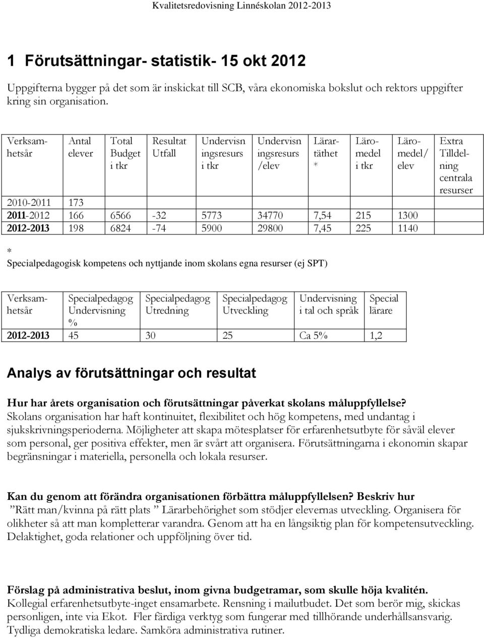 5773 34770 7,54 215 1300 2012-2013 198 6824-74 5900 29800 7,45 225 1140 Extra Tilldelning centrala resurser * Specialpedagogisk kompetens och nyttjande inom skolans egna resurser (ej SPT)
