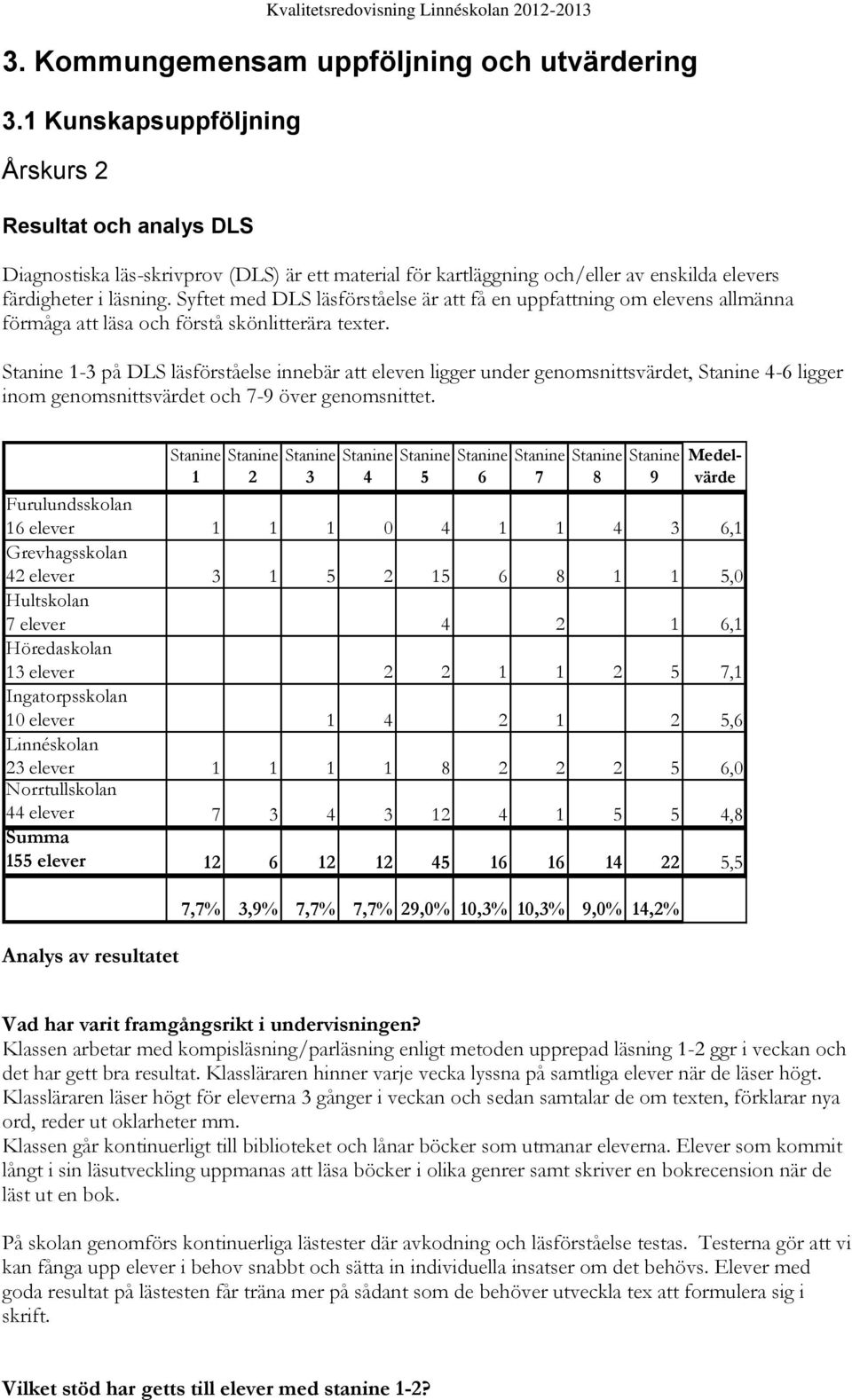 Syftet med DLS läsförståelse är att få en uppfattning om elevens allmänna förmåga att läsa och förstå skönlitterära texter.