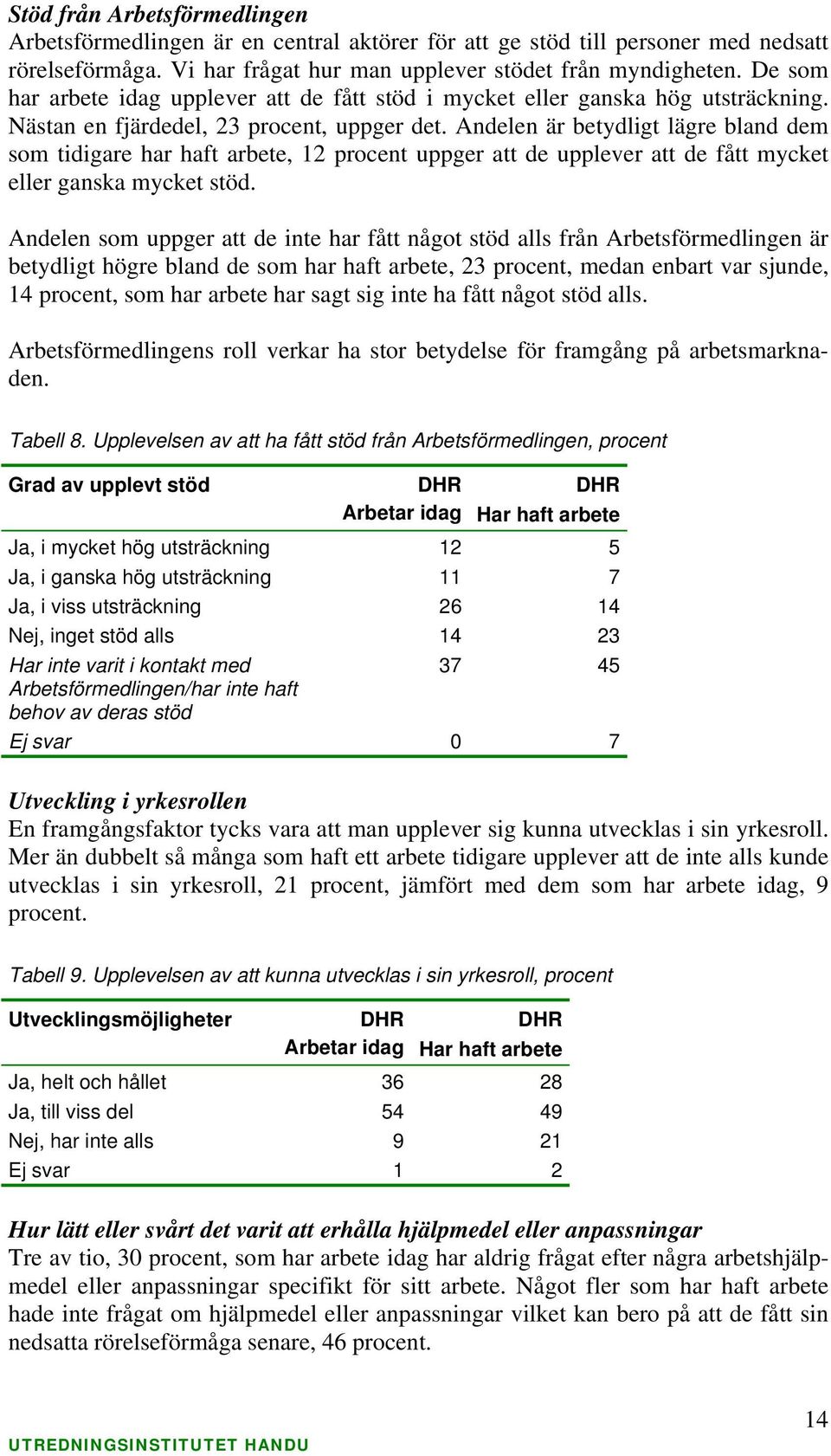 Andelen är betydligt lägre bland dem som tidigare har haft, 12 uppger att de upplever att de fått mycket eller ganska mycket stöd.