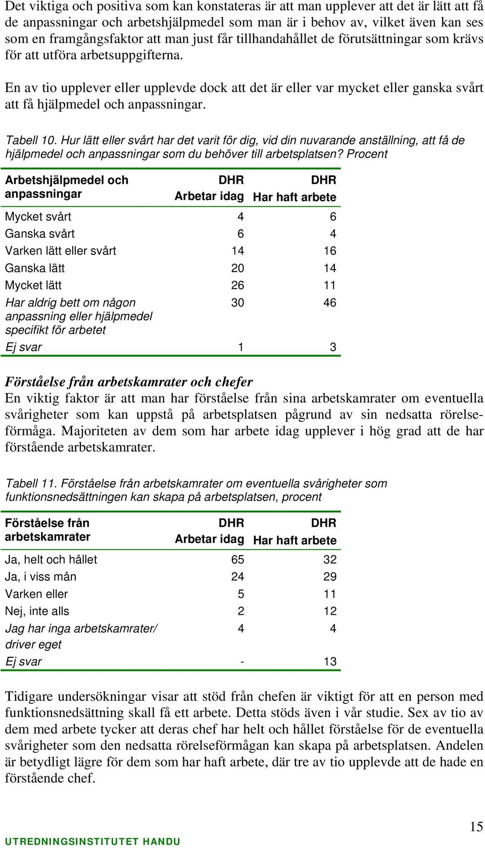 En av tio upplever eller upplevde dock att det är eller var mycket eller ganska svårt att få hjälpmedel och anpassningar. Tabell 10.