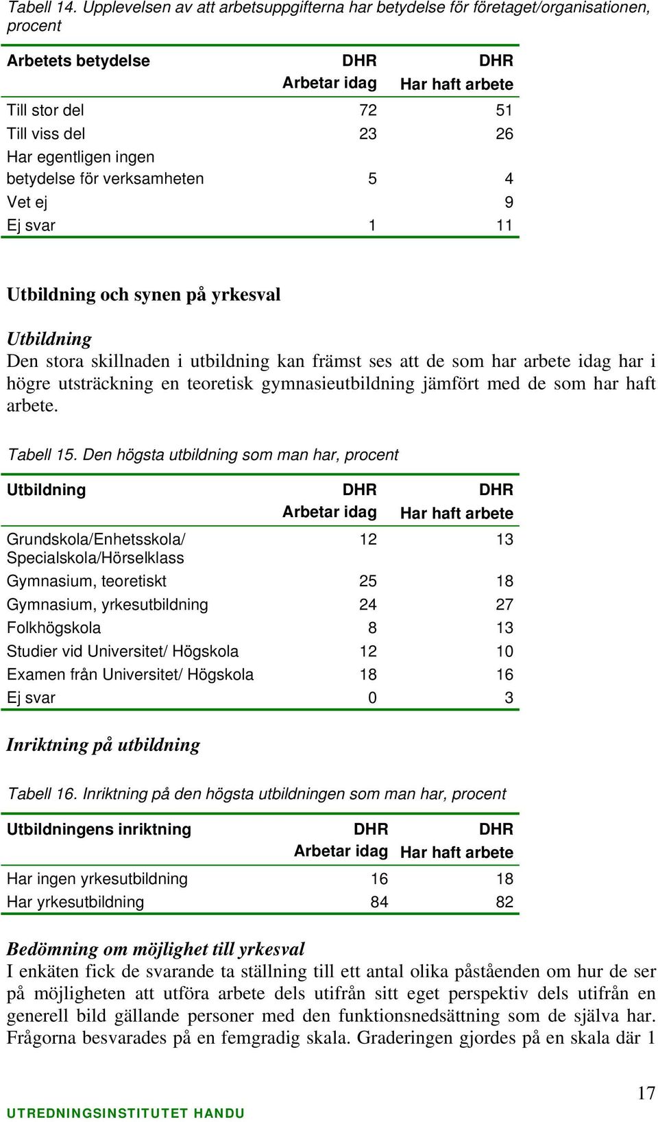 9 Ej svar 1 11 Utbildning och synen på yrkesval Utbildning Den stora skillnaden i utbildning kan främst ses att de som har idag har i högre utsträckning en teoretisk gymnasieutbildning jämfört med de