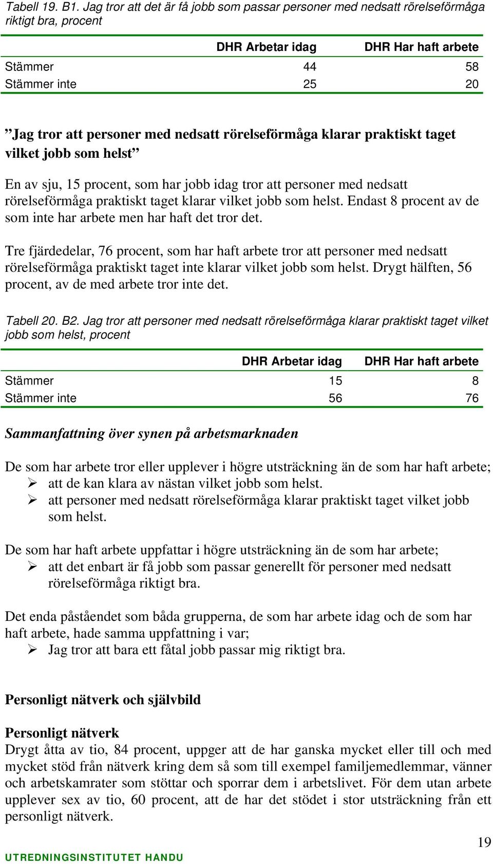 jobb som helst En av sju, 15, som har jobb idag tror att personer med nedsatt rörelseförmåga praktiskt taget klarar vilket jobb som helst. Endast 8 av de som inte har men har haft det tror det.