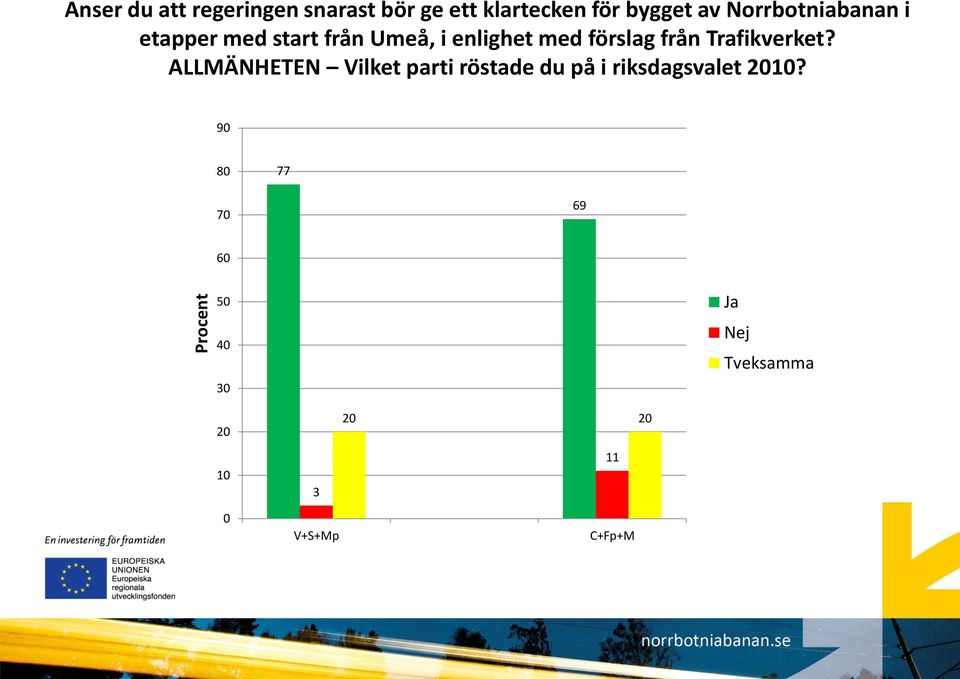 riksdagsvalet?