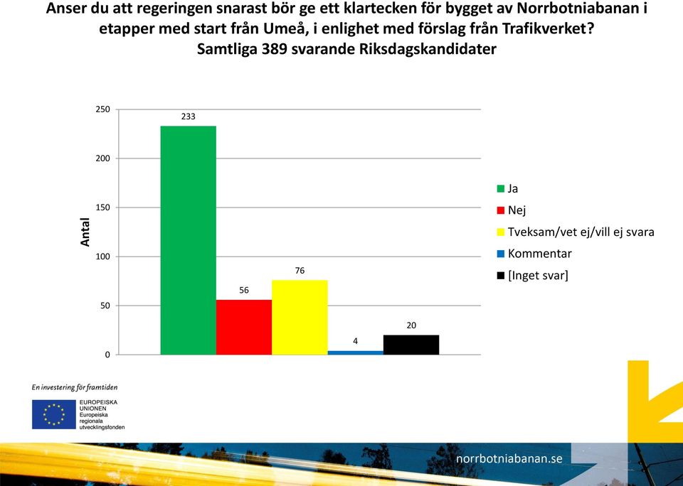 Tveksam/vet ej/vill ej svara