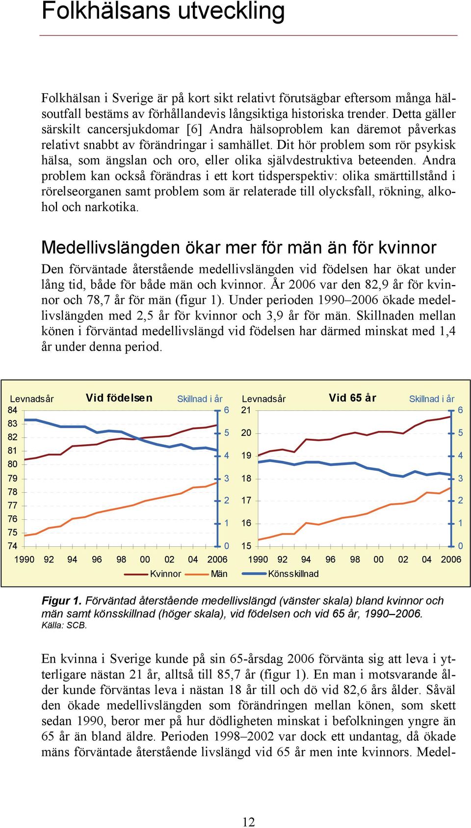 Dit hör problem som rör psykisk hälsa, som ängslan och oro, eller olika självdestruktiva beteenden.