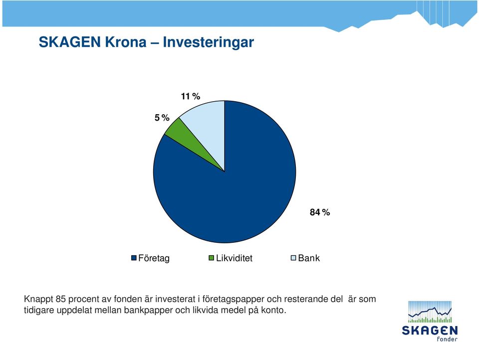 investerat i företagspapper och resterande del är som