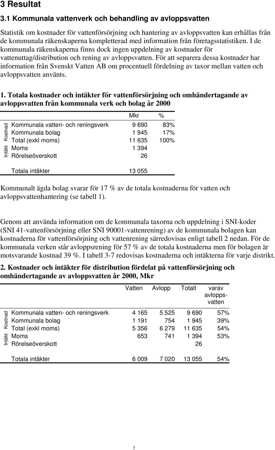 information från företagsstatistiken. I de kommunala räkenskaperna finns dock ingen uppdelning av kostnader för vattenuttag/distribution och rening av avloppsvatten.