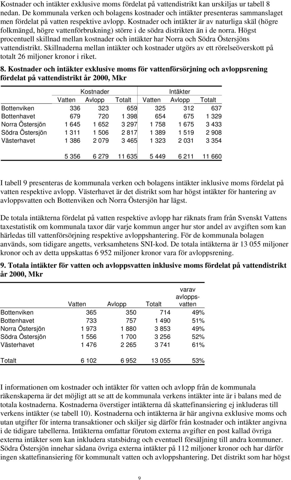 Kostnader och intäkter är av naturliga skäl (högre folkmängd, högre vattenförbrukning) större i de södra distrikten än i de norra.