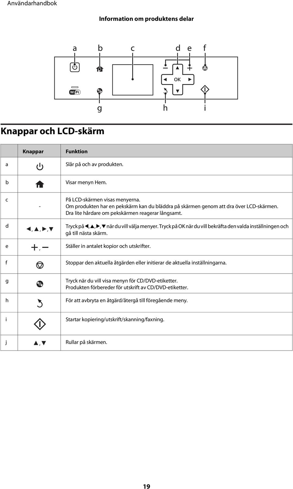 Tryck på OK när du vill bekräfta den valda inställningen och gå till nästa skärm. Ställer in antalet kopior och utskrifter.