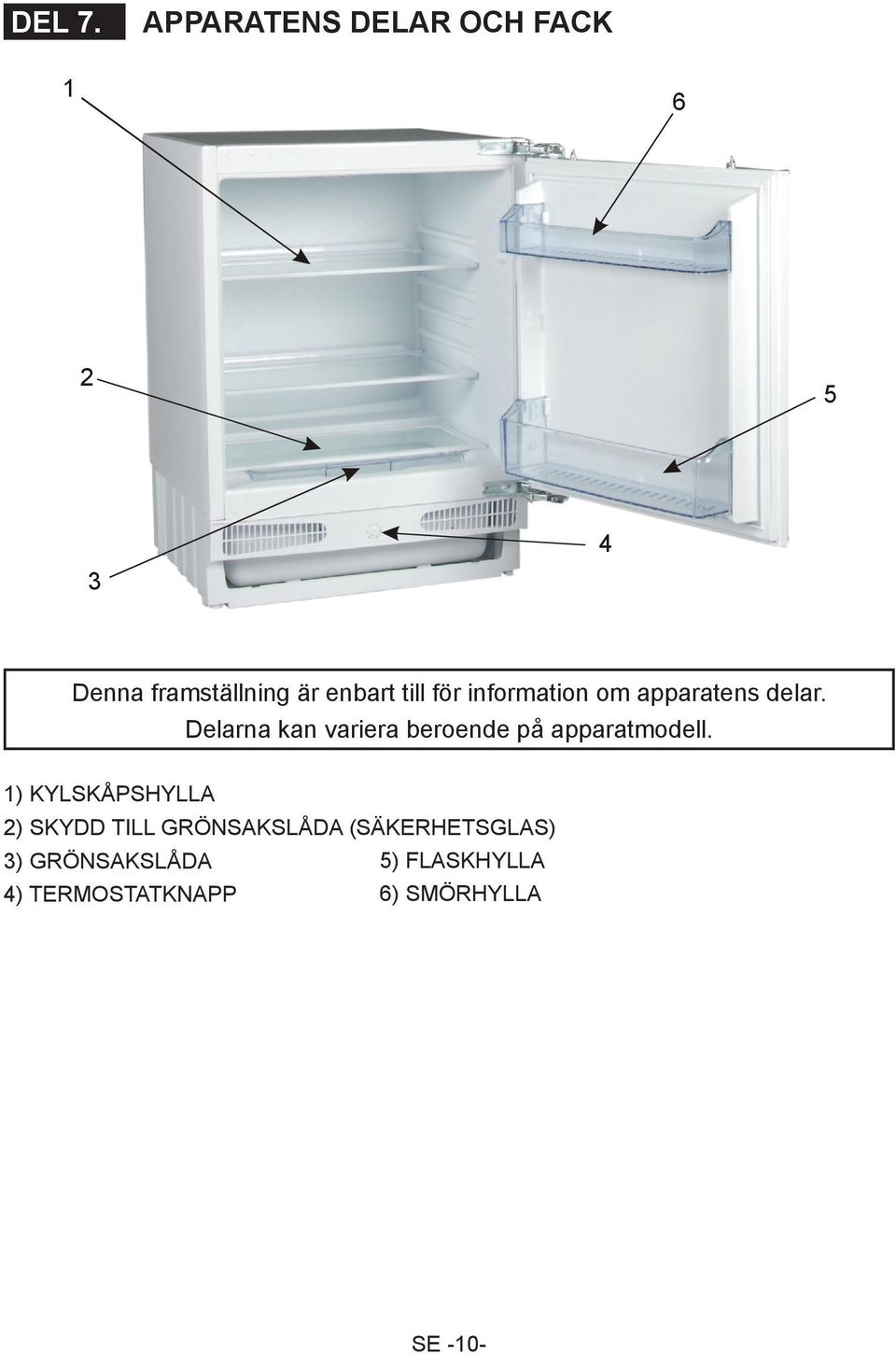 information om apparatens delar. Delarna kan variera beroende på apparatmodell.