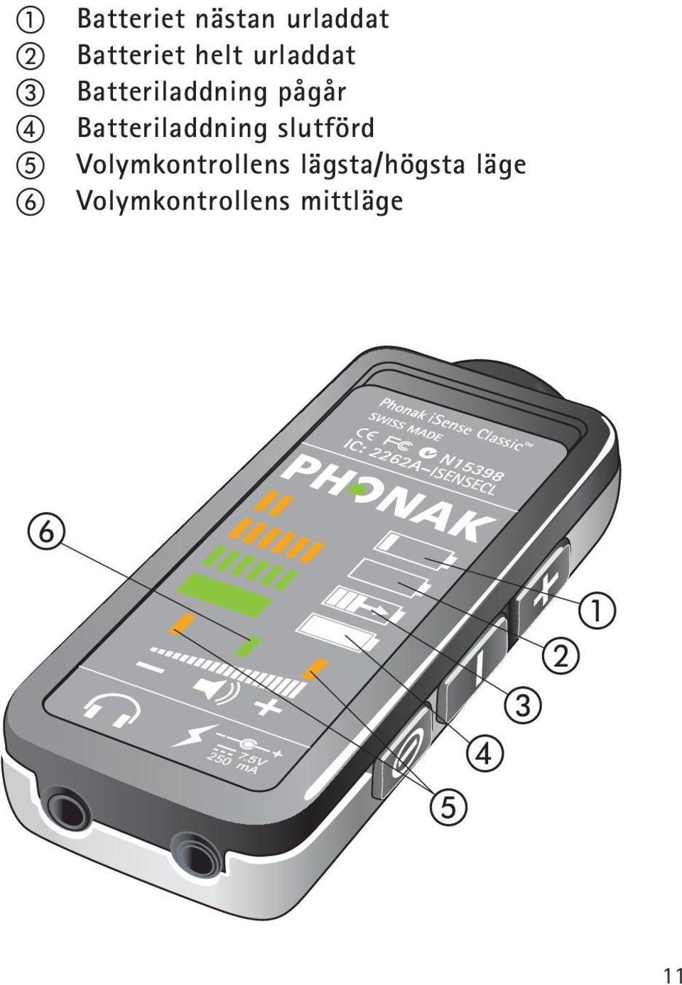 Batteriladdning pågår Batteriladdning slutförd