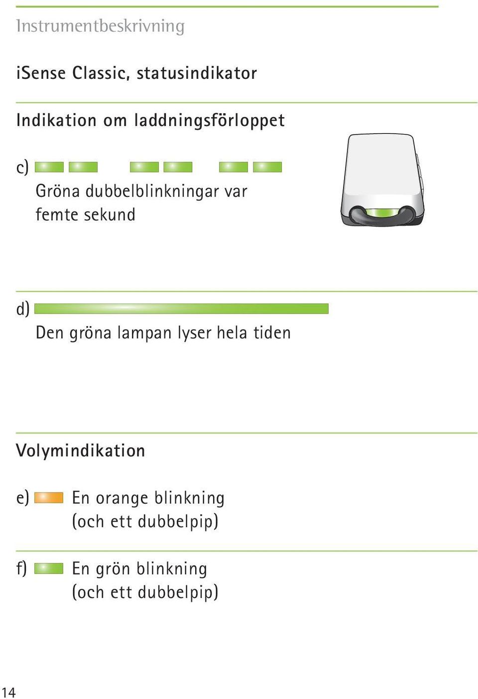 Den gröna lampan lyser hela tiden Volymindikation e) En orange