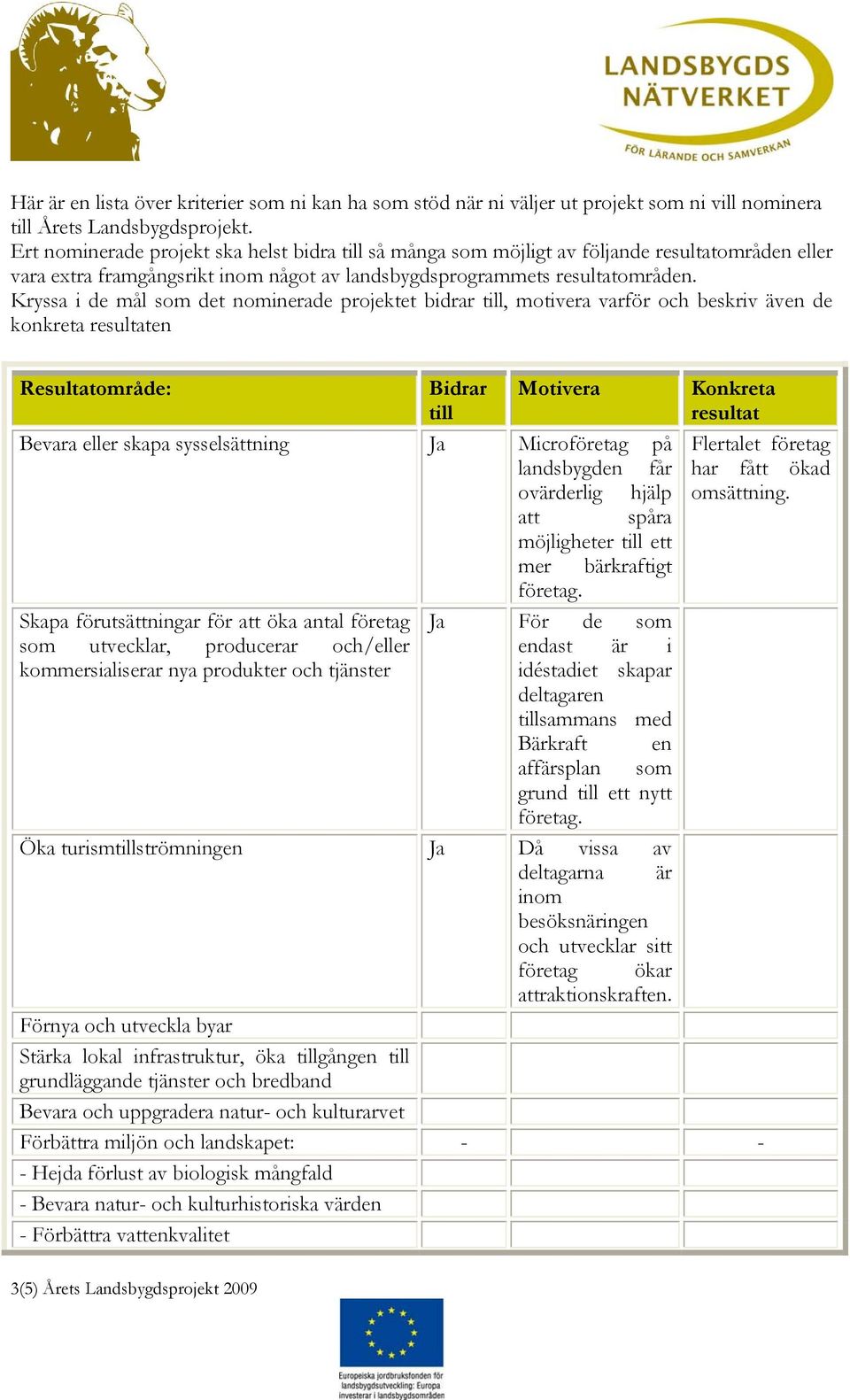 Kryssa i de mål som det nominerade projektet bidrar till, motivera varför och beskriv även de konkreta resultaten Resultatområde: Bidrar till Motivera Bevara eller skapa sysselsättning Ja