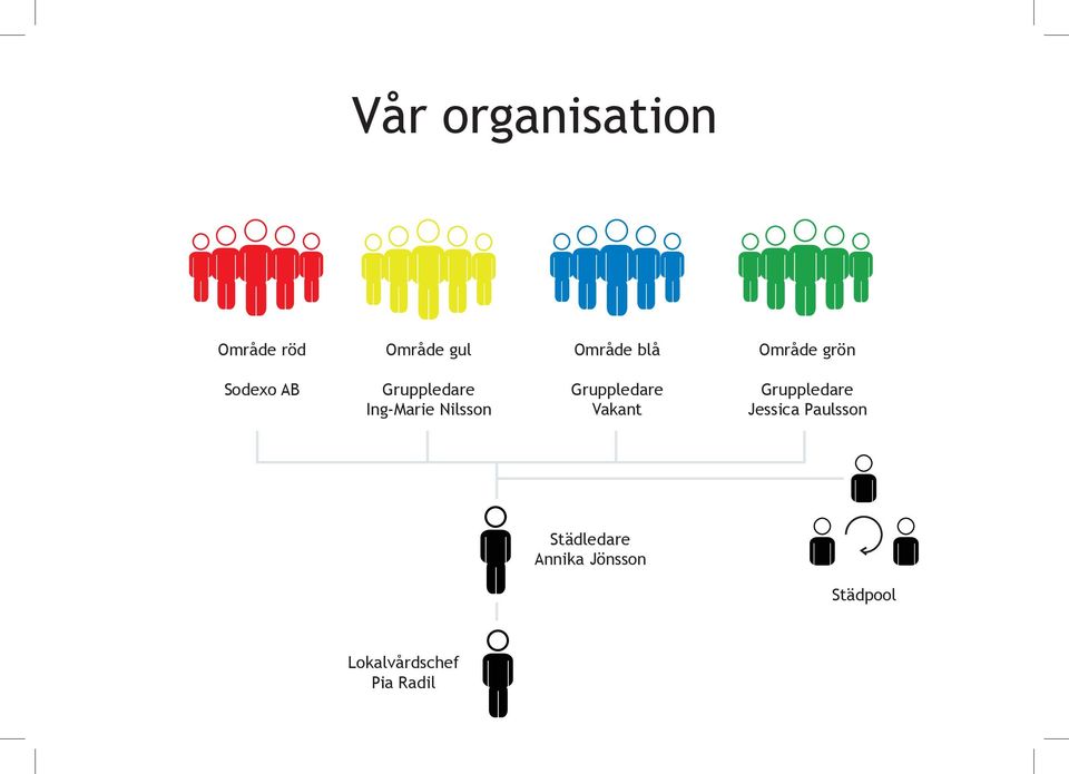 Gruppledare Vakant Gruppledare Jessica Paulsson