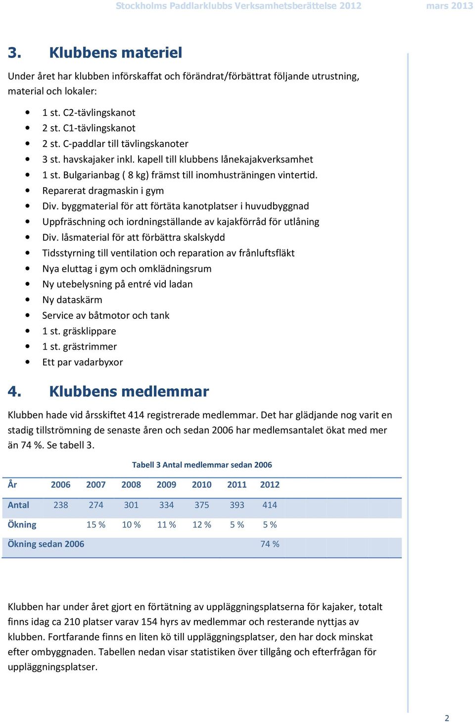 byggmaterial för att förtäta kanotplatser i huvudbyggnad Uppfräschning och iordningställande av kajakförråd för utlåning Div.