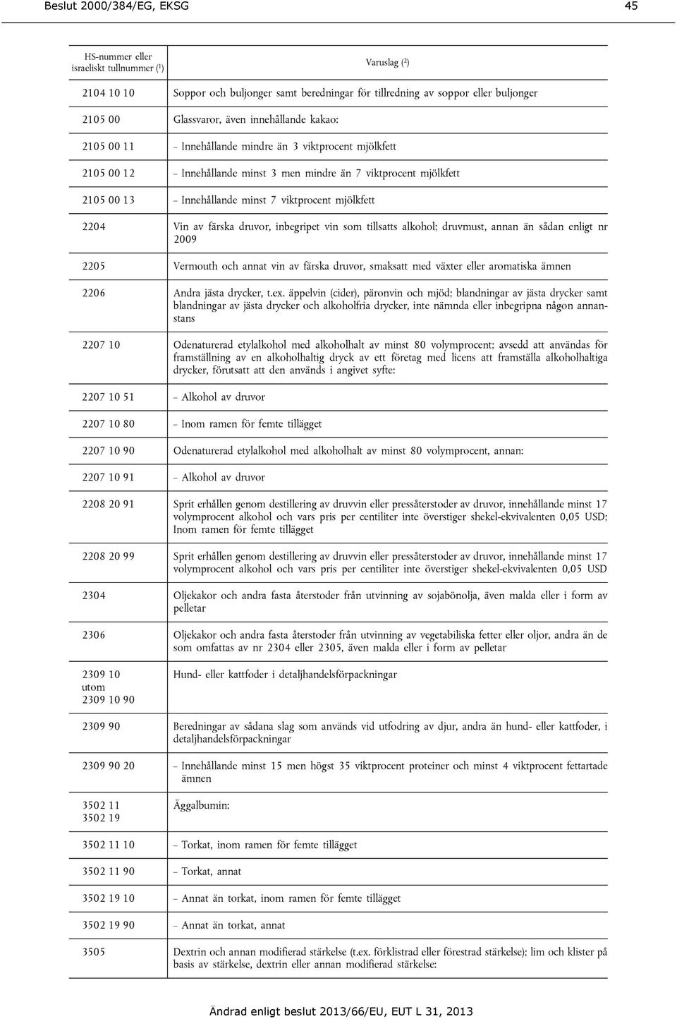 som tillsatts alkohol; druvmust, annan än sådan enligt nr 2009 2205 Vermouth och annat vin av färska druvor, smaksatt med växter eller aromatiska ämnen 2206 Andra jästa drycker, t.ex.