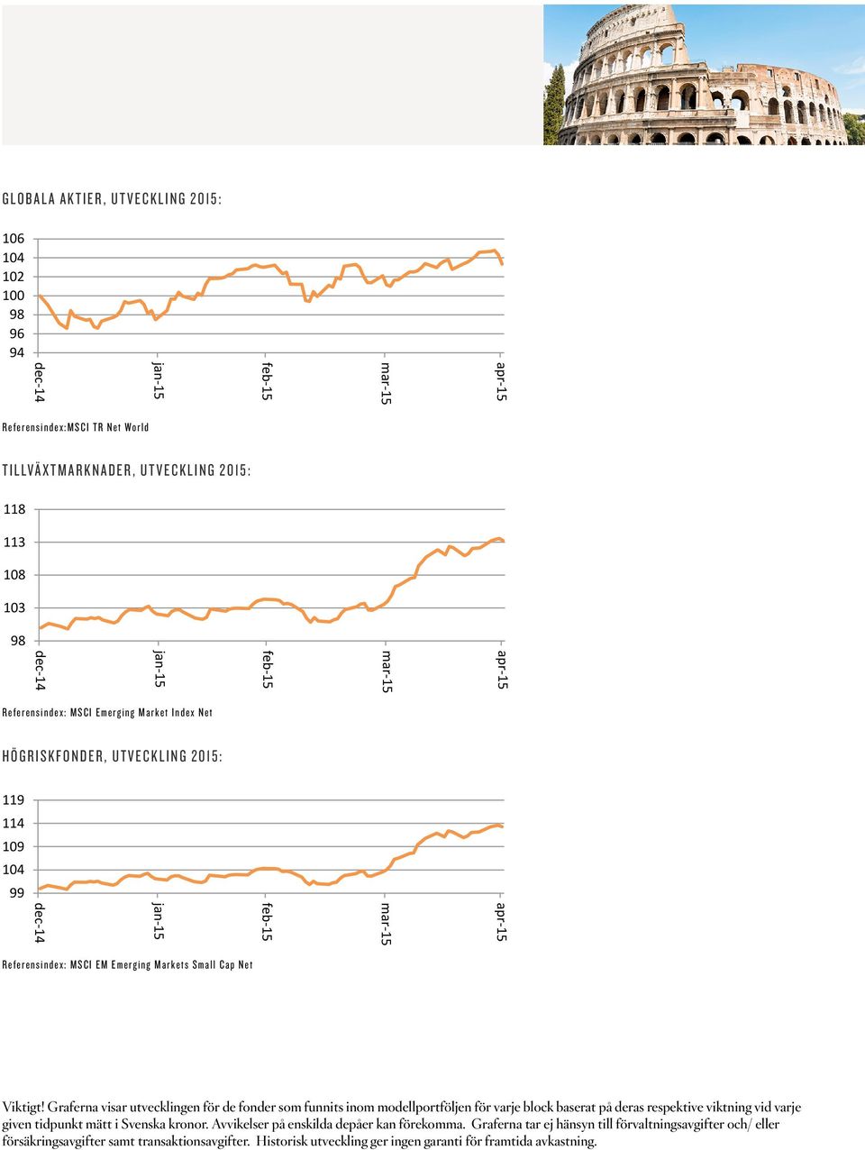 108 108 98 98 Tillväxtmarknader 98 HÖGRISKFONDER, UTVECKLING 2015: Högriskfonder 119 114 119 119 109 114 114 104 109 109 104 99 104 99 99 Högriskfonder Högriskfonder Referensindex: MSCI EM Emerging