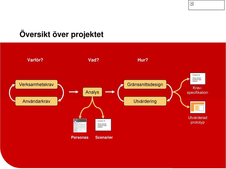 utkastet Författare Kalle Kalleson Kravspecifikation Användarkrav