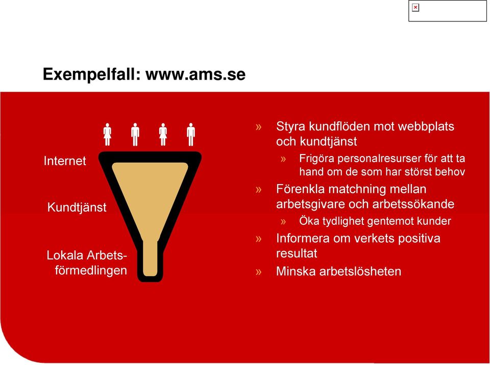 kundtjänst» Frigöra personalresurser för att ta hand om de som har störst behov»