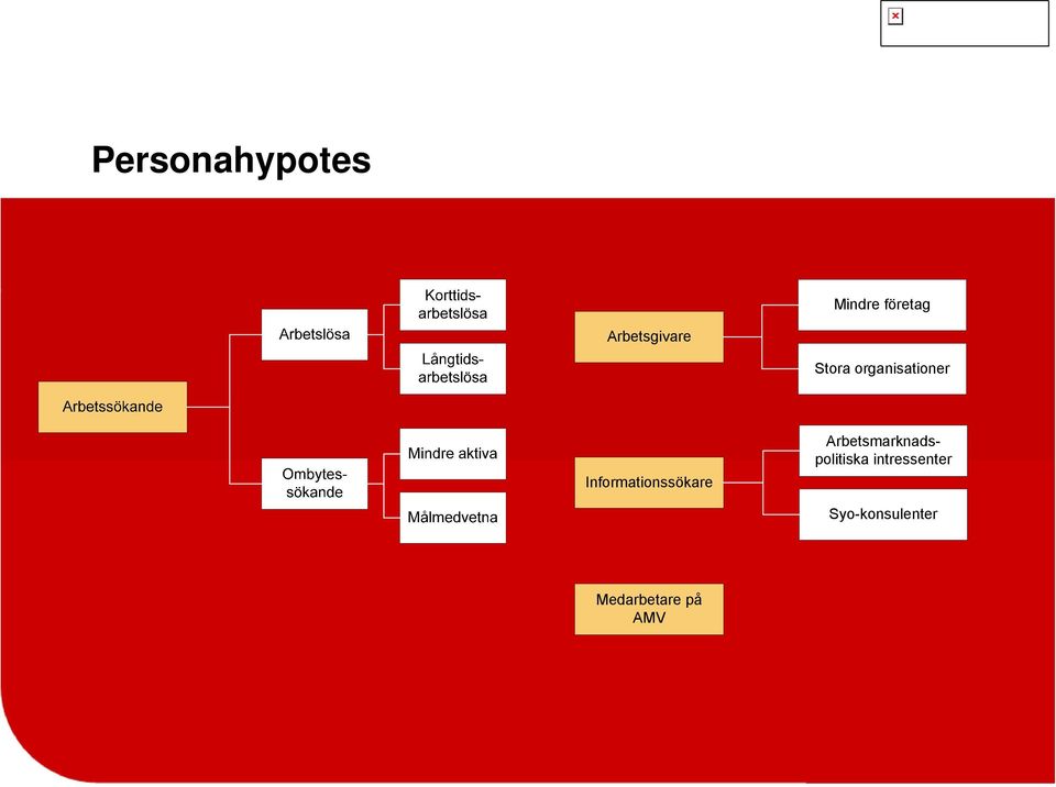 Informationssökare