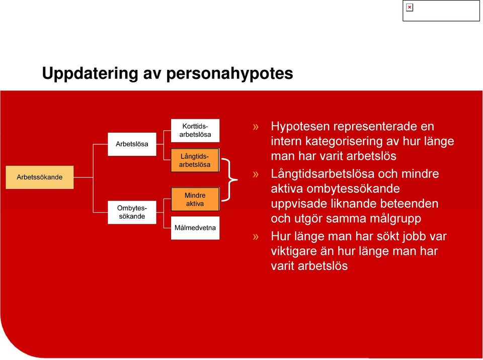 Långtidsarbetslösa och mindre aktiva ombytessökande uppvisade liknande beteenden och