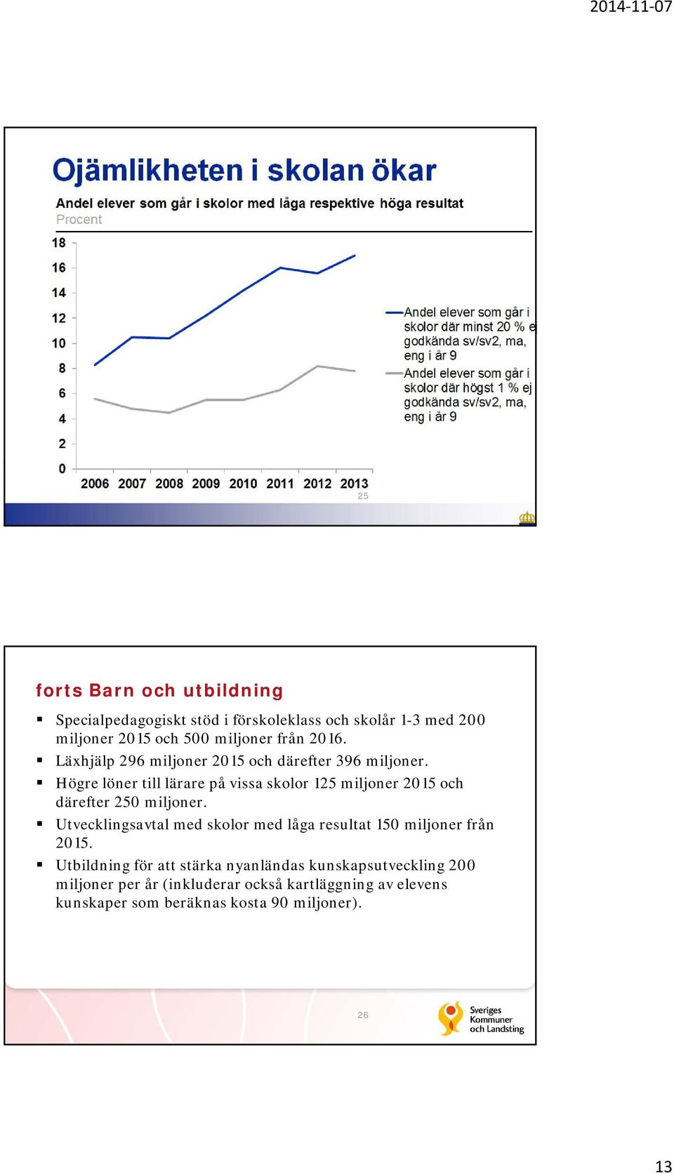 Högre löner till lärare på vissa skolor 125 miljoner 2015 och därefter 250 miljoner.