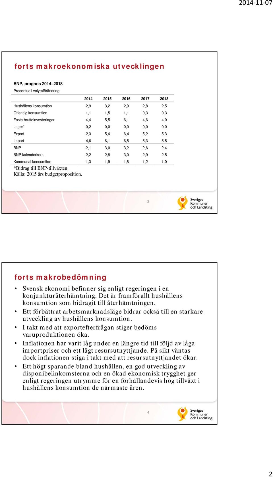2,2 2,8 3,0 2,9 2,5 Kommunal konsumtion 1,3 1,9 1,8 1,2 1,0 *Bidrag till BNP-tillväxten. Källa: 2015 års budgetproposition.