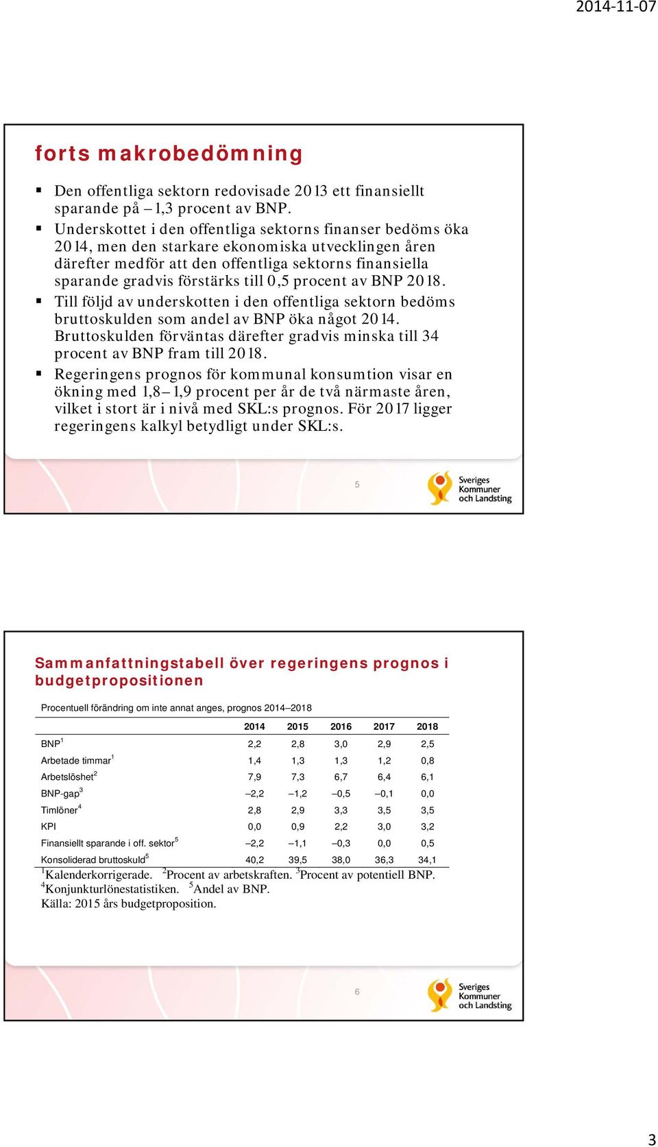 0,5 procent av BNP 2018. Till följd av underskotten i den offentliga sektorn bedöms bruttoskulden som andel av BNP öka något 2014.