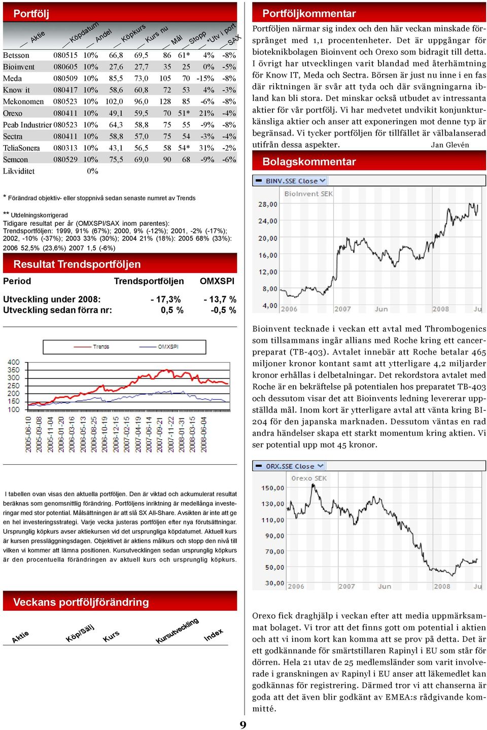 -4% TeliaSonera 080313 10% 43,1 56,5 58 54* 31% -2% Semcon 080529 10% 75,5 69,0 90 68-9% -6% Likviditet 0% Mål Stopp *Utv i port SAX Portföljkommentar Portföljen närmar sig index och den här veckan