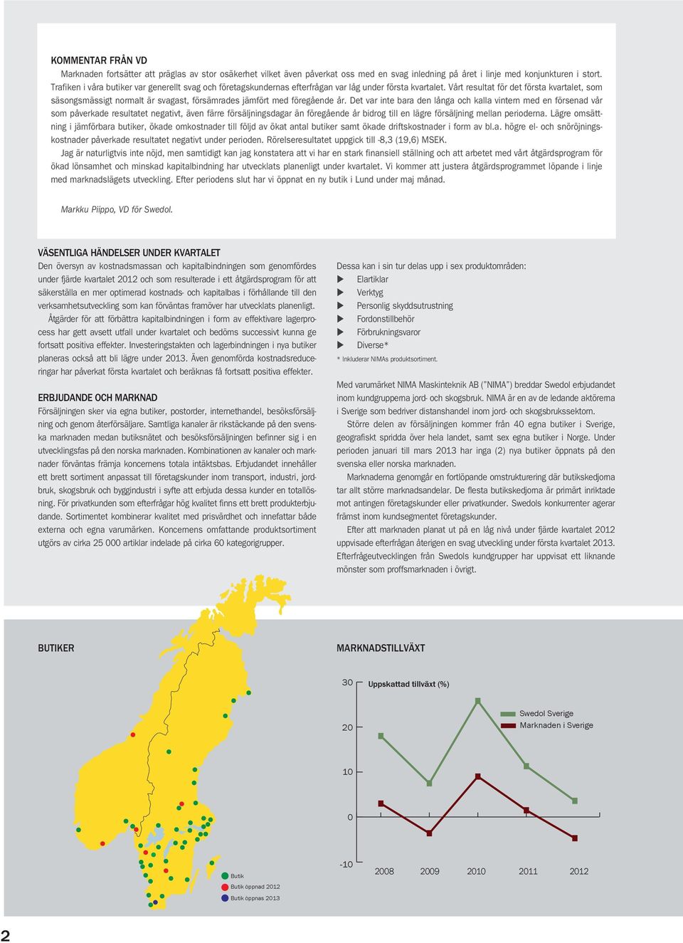 Vårt resultat för det första kvartalet, som säsongsmässigt normalt är svagast, försämrades jämfört med föregående år.