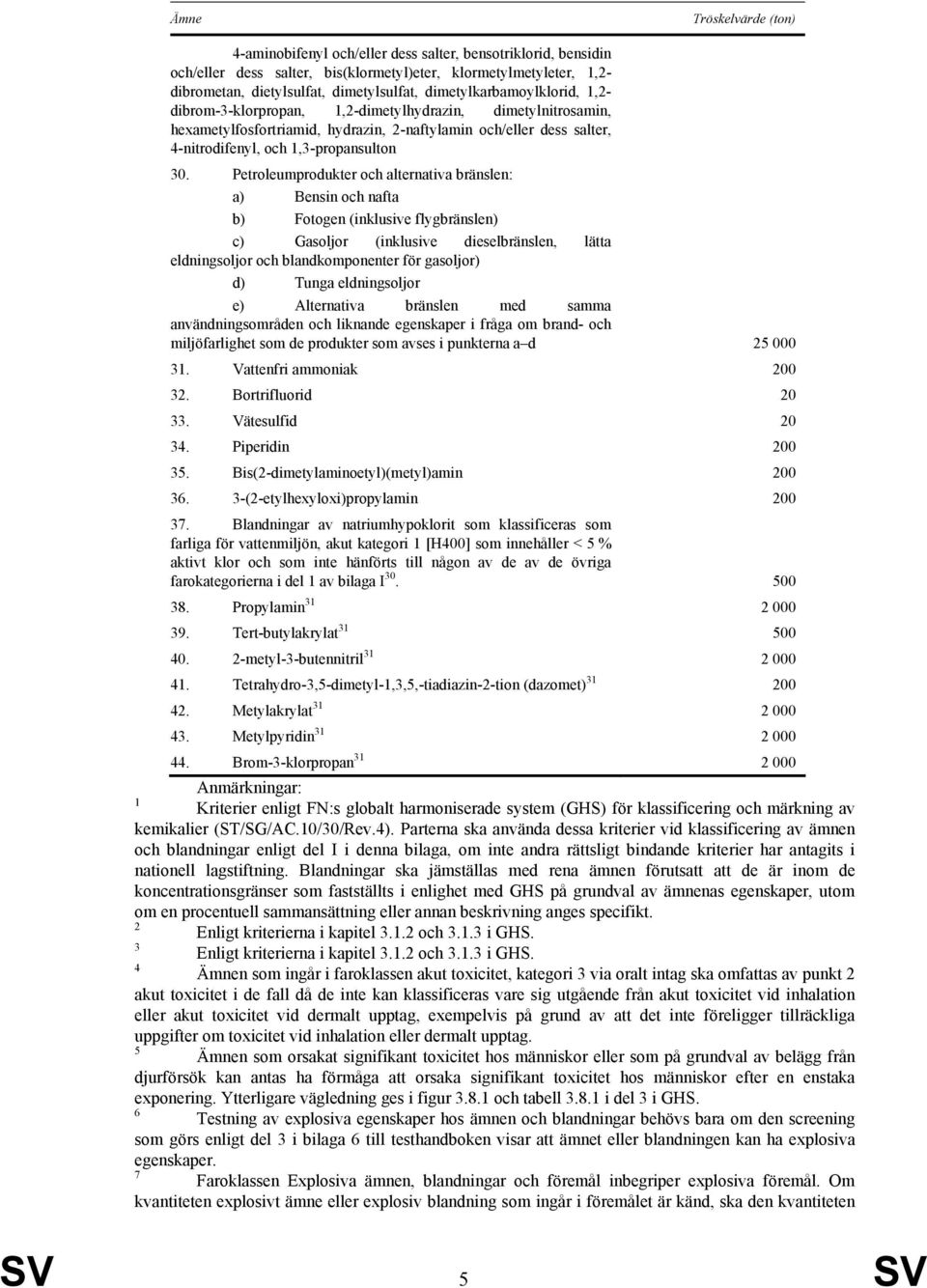 Petroleumprodukter och alternativa bränslen: a) Bensin och nafta b) Fotogen (inklusive flygbränslen) c) Gasoljor (inklusive dieselbränslen, lätta eldningsoljor och blandkomponenter för gasoljor) d)