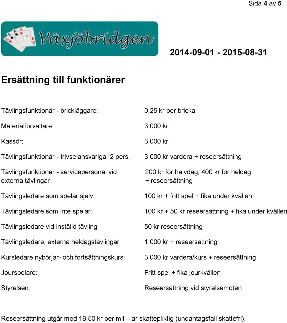 heldagstävlingar Kursledare nybörjar- och fortsättningskurs: Jourspelare: Styrelsen: 0,25 kr per bricka 3 000 kr 3 000 kr 3 000 kr vardera + reseersättning 200 kr för halvdag, 400 kr för heldag +