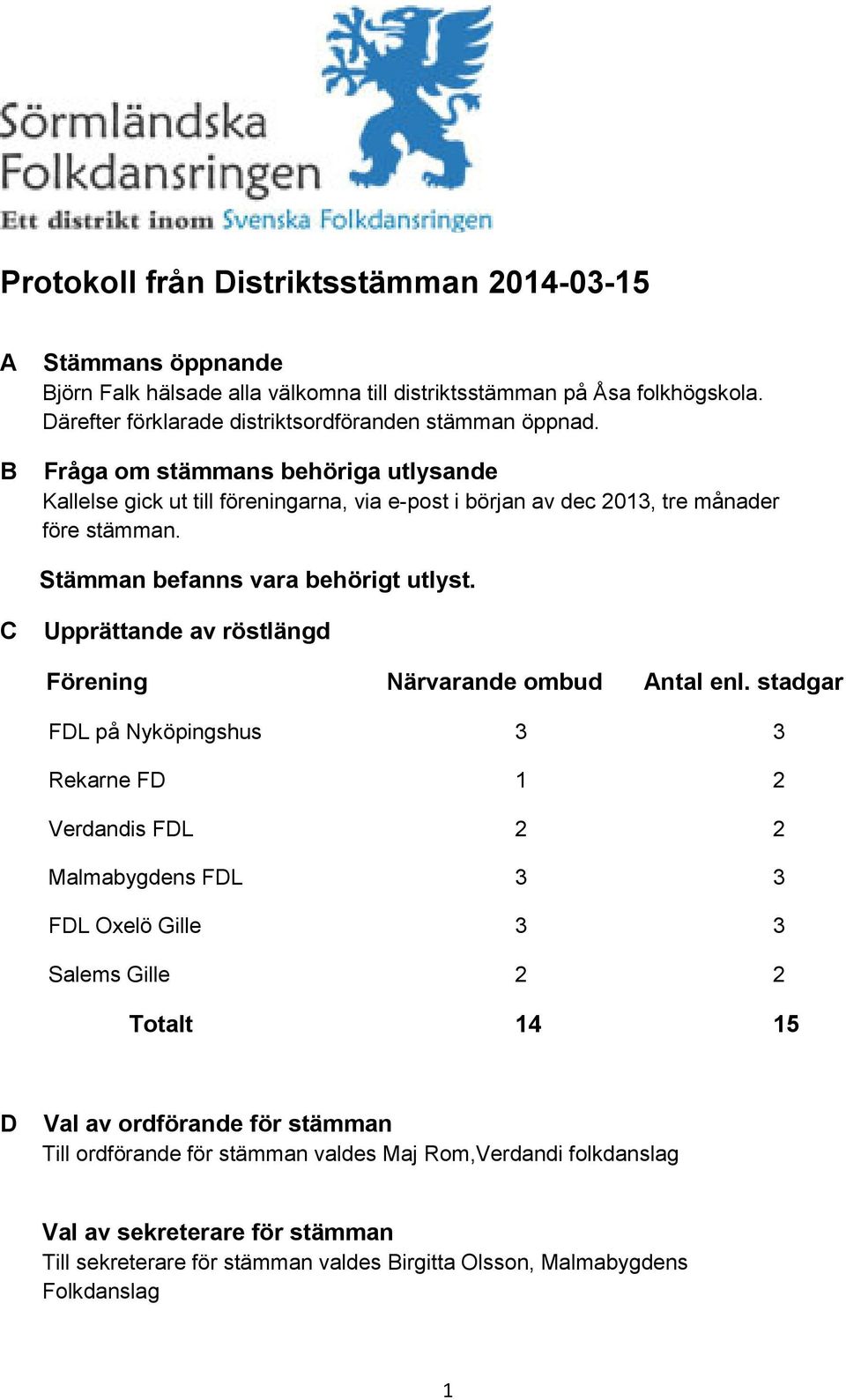 Stämman befanns vara behörigt utlyst. C Upprättande av röstlängd Förening Närvarande ombud Antal enl.