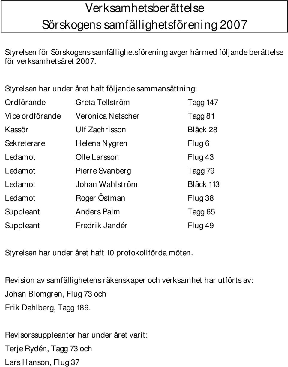 Ledamot Flug 43 Ledamot Pierre Svanberg Tagg 79 Ledamot Johan Wahlström Bläck 113 Ledamot Roger Östman Flug 38 Suppleant Tagg 65 Suppleant Fredrik Jandér Flug 49 Styrelsen har under året haft 10