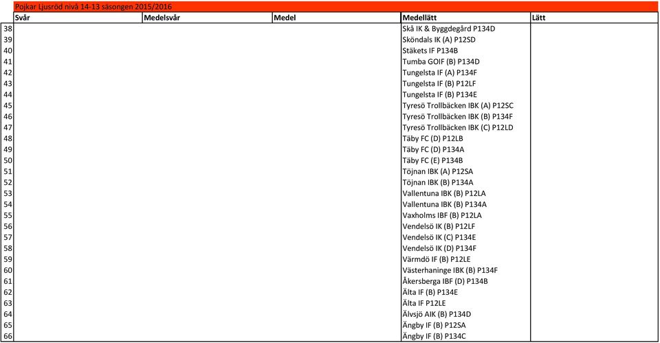 (D) P134A 50 Täby FC (E) P134B 51 Töjnan IBK (A) P12SA 52 Töjnan IBK (B) P134A 53 Vallentuna IBK (B) P12LA 54 Vallentuna IBK (B) P134A 55 Vaxholms IBF (B) P12LA 56 Vendelsö IK (B) P12LF 57 Vendelsö