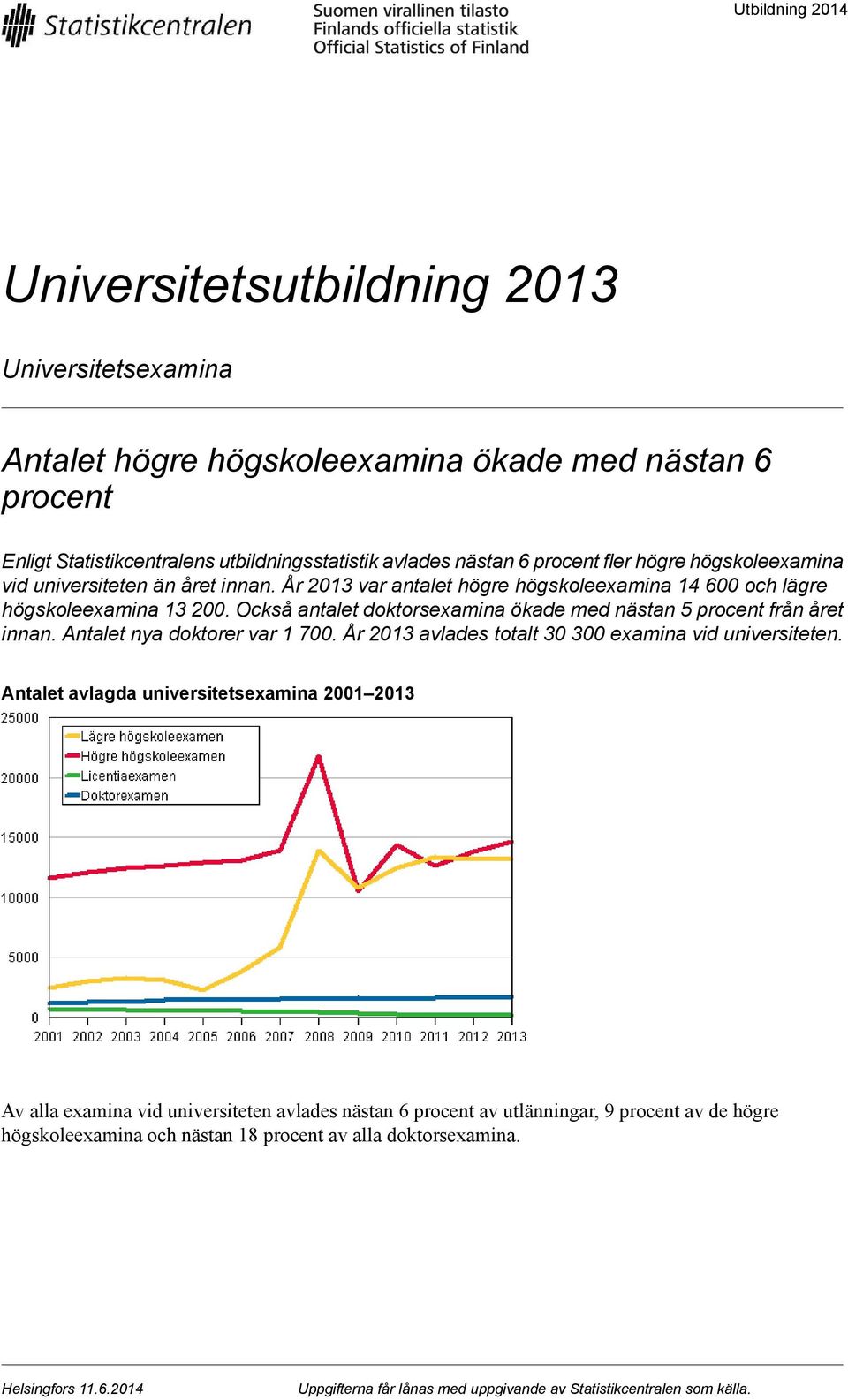 Också antalet doktorsexamina ökade med nästan 5 procent från året innan. Antalet nya doktorer var 700. År 03 avlades totalt 30 300 examina vid universiteten.