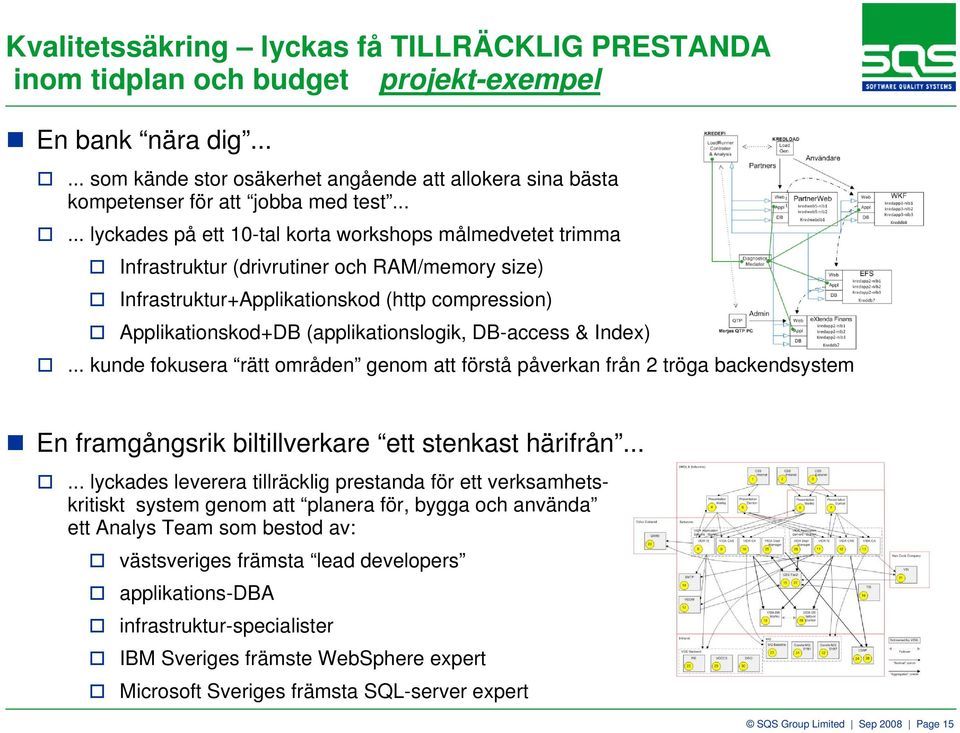 DB-access & Index)... kunde fokusera rätt områden genom att förstå påverkan från 2 tröga backendsystem En framgångsrik biltillverkare ett stenkast härifrån.