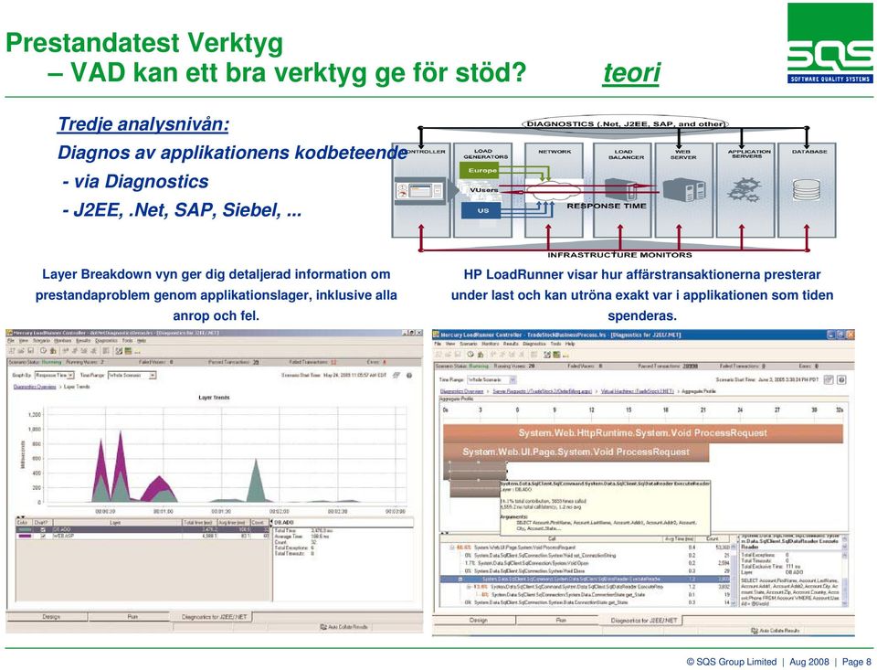 .. Layer Breakdown vyn ger dig detaljerad information om prestandaproblem genom applikationslager, inklusive alla