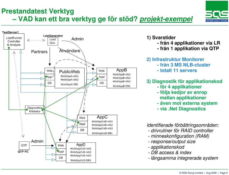 totalt 11 servers 3) Diagnostik för applikationskod - för 4 applikationer - följa kedjor av anrop mellan applikationer - även mot externa system -