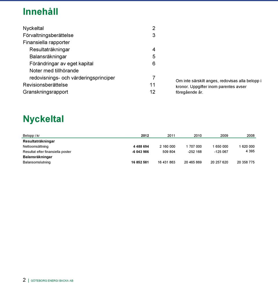 Uppgifter inom parentes avser föregående år.