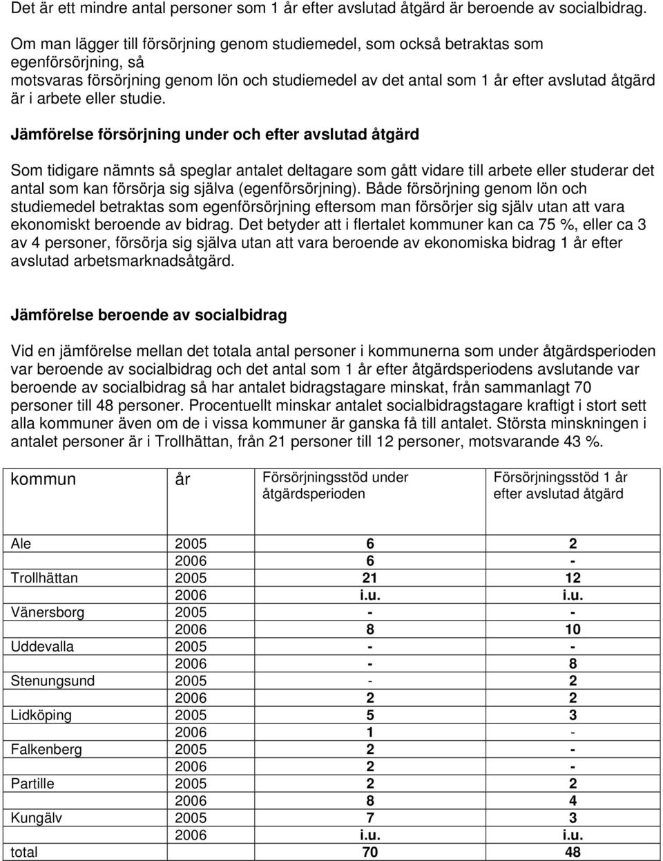 eller studie.
