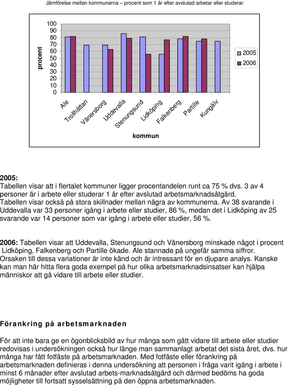 Tabellen visar också på stora skillnader mellan några av kommunerna.