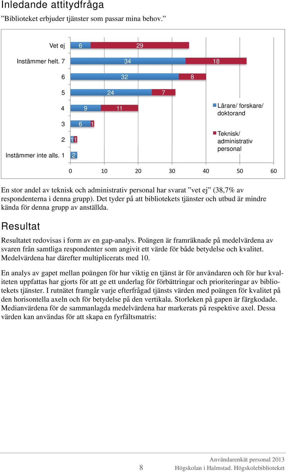 Det tyder på att bibliotekets tjänster och utbud är mindre kända för denna grupp av anställda. Resultat Resultatet redovisas i form av en gap-analys.