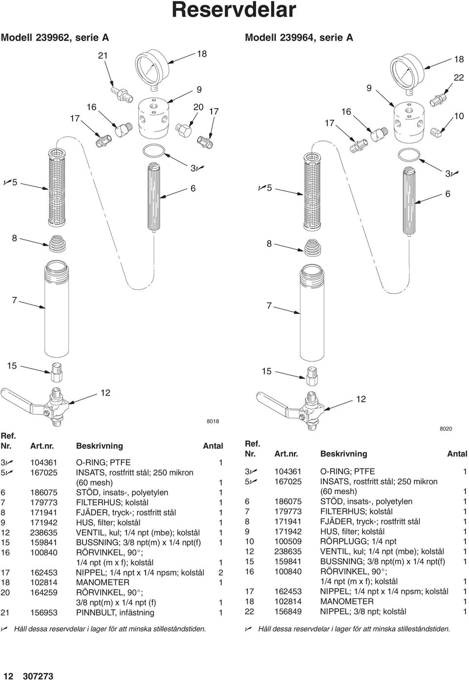 5 RÖRVINKEL, 0; 3/ npt(m) x / npt (f) 553 PINNBULT, infästning 00 3 03 O-RING; PTFE 5 05 INSATS, rostfritt stål; 50 mikron (0 mesh) 05 STÖD, insats-, polyetylen 3 FILTERHUS; kolstål FJÄDER, tryck-;