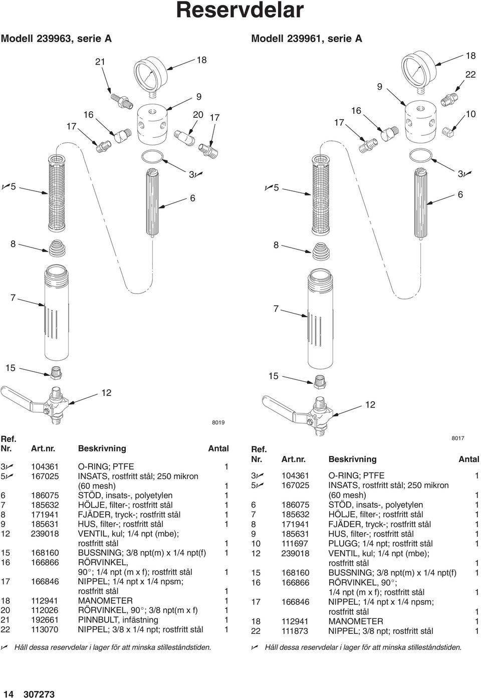 x / npsm; rostfritt stål MANOMETER 0 0 RÖRVINKEL, 0; 3/ npt(m x f) PINNBULT, infästning 300 NIPPEL; 3/ x / npt; rostfritt stål 0 3 03 O-RING; PTFE 5 05 INSATS, rostfritt stål; 50 mikron (0 mesh) 05